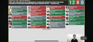 Câmara de Cuiabá rejeita projeto da LDO de 2027